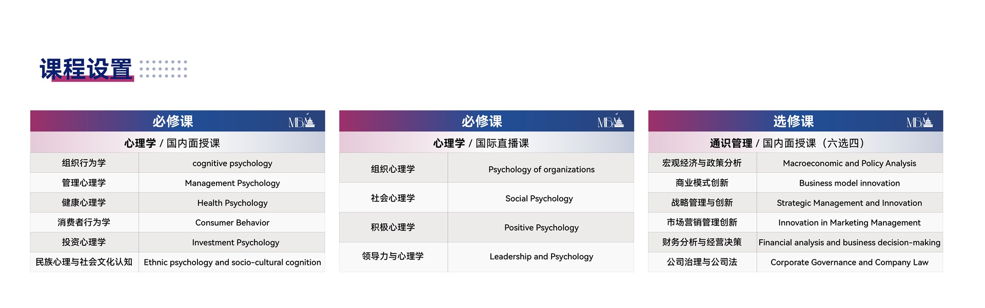 MBA5